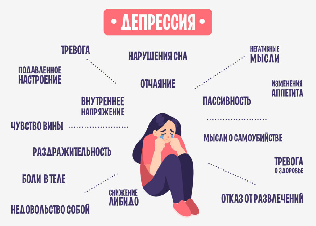 Как распознать депрессию?