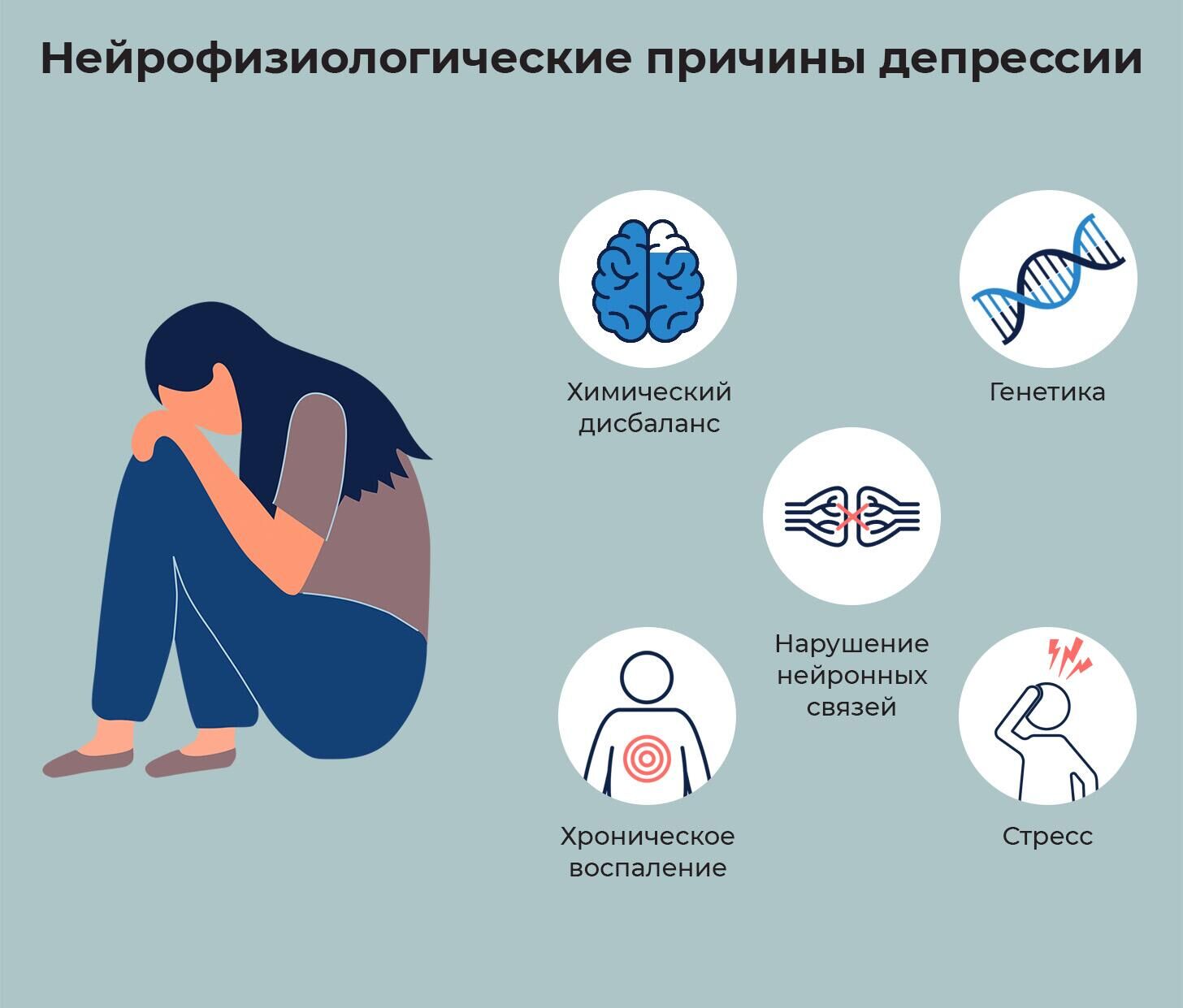 Какие витамины пить при депрессии