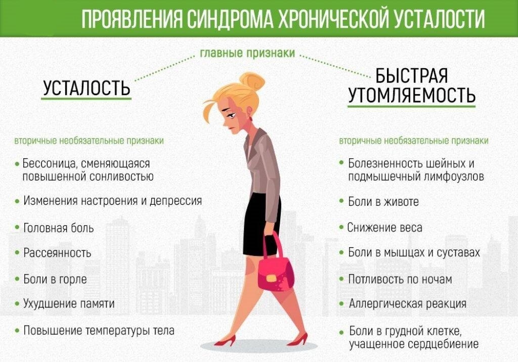 Апатия при смене погоды