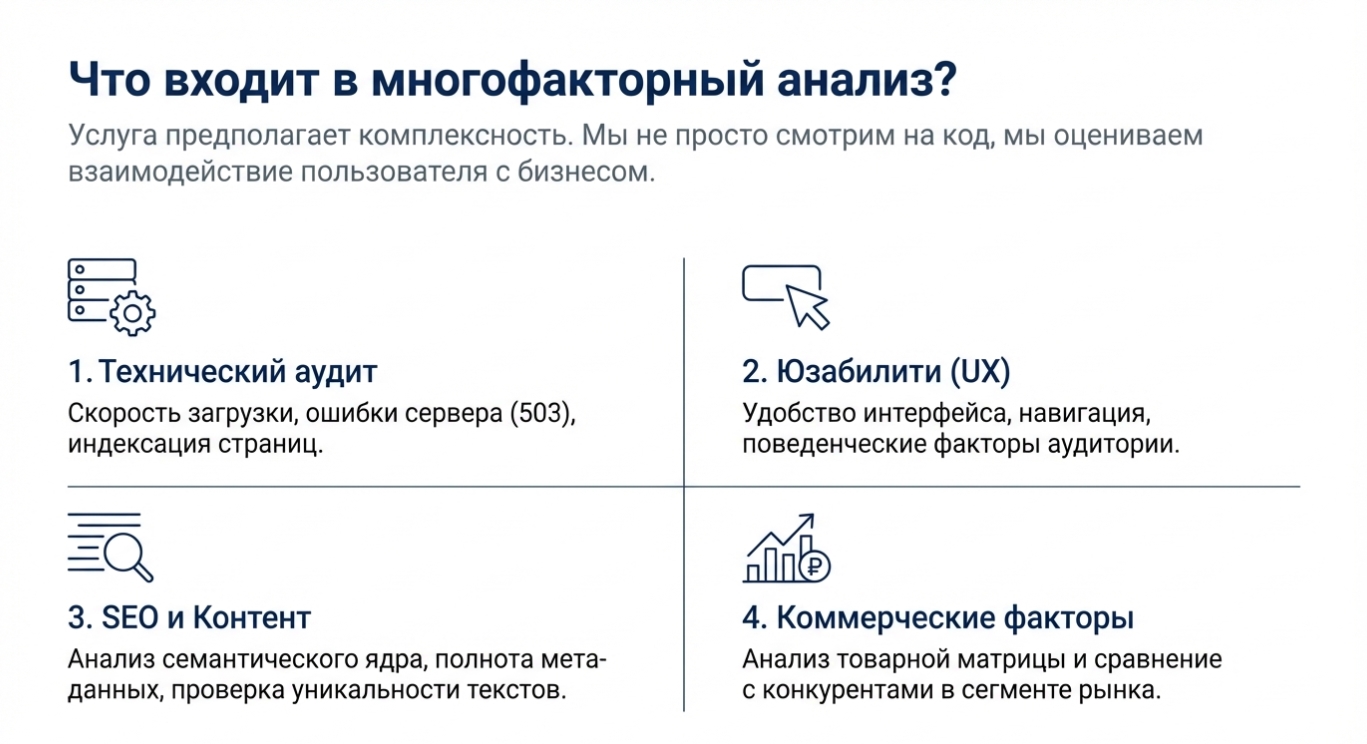 Технический аудит: фундамент для устойчивого продвижения