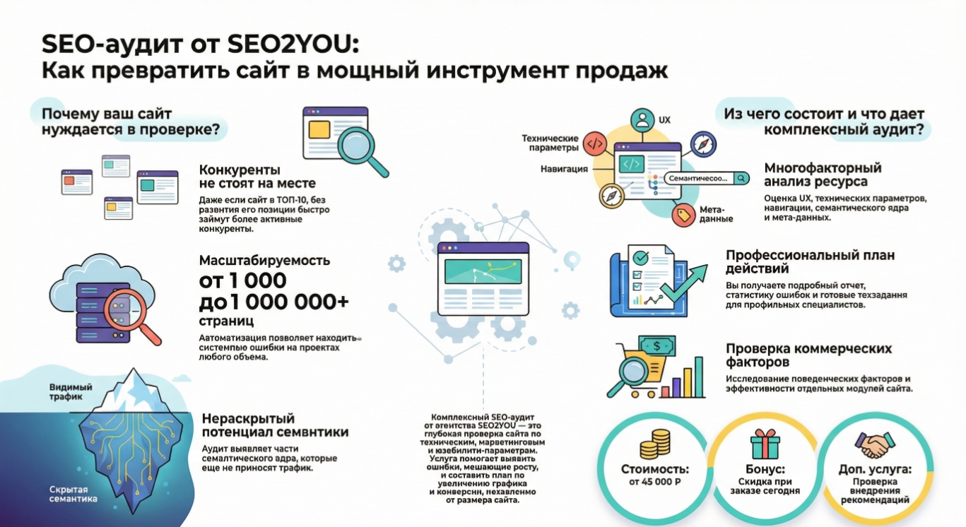Что такое комплексный SEO аудит и почему он критически важен