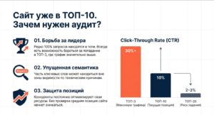 Критерии оценки качества контента
