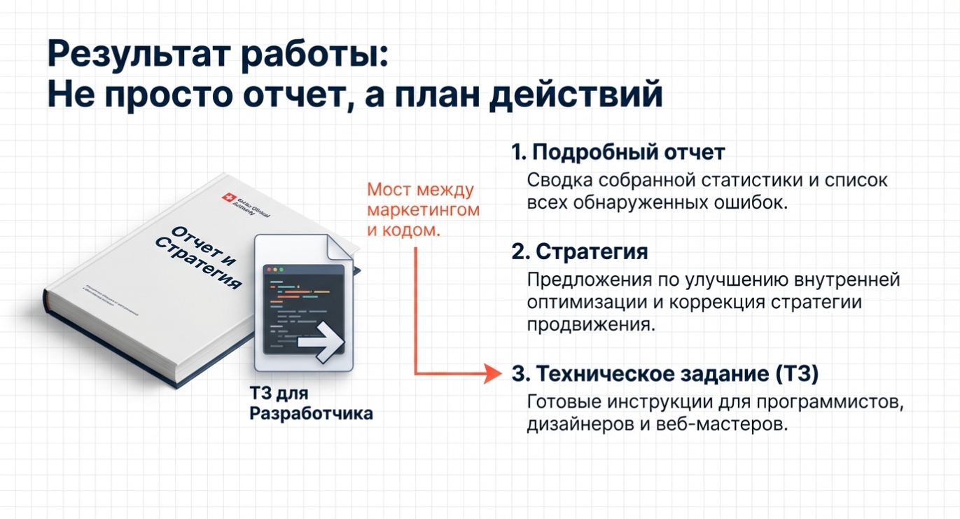 Анализ юзабилити и поведенческих факторов